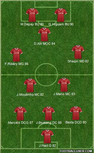 Liverpool Formation 2017