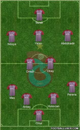 Trabzonspor Formation 2017