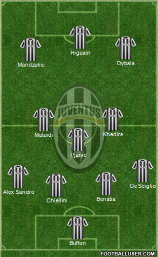 Juventus Formation 2017