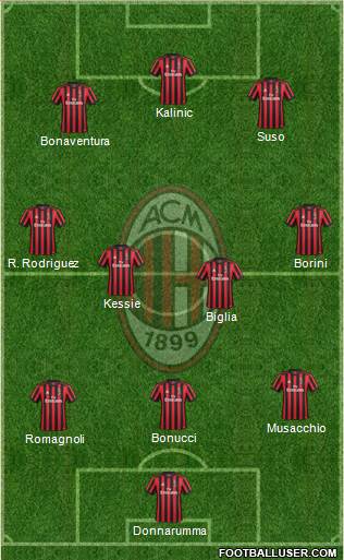A.C. Milan Formation 2017