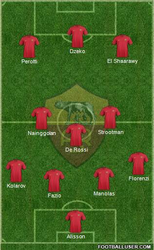 AS Roma Formation 2017