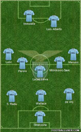 S.S. Lazio Formation 2017