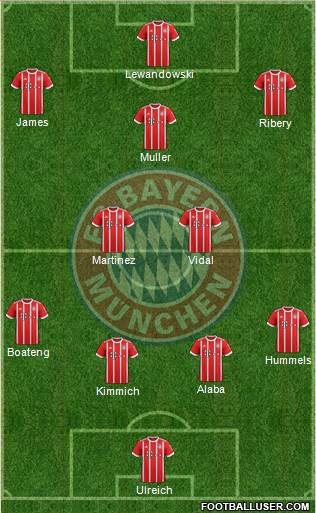 FC Bayern München Formation 2017