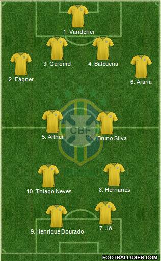 Brazil Formation 2017