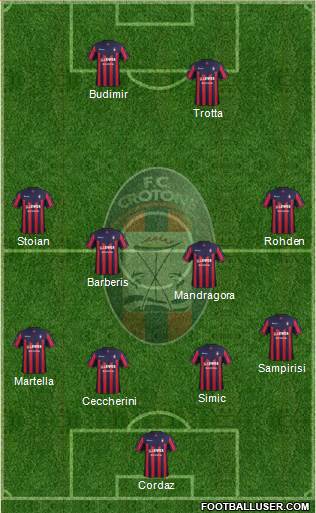 Crotone Formation 2017