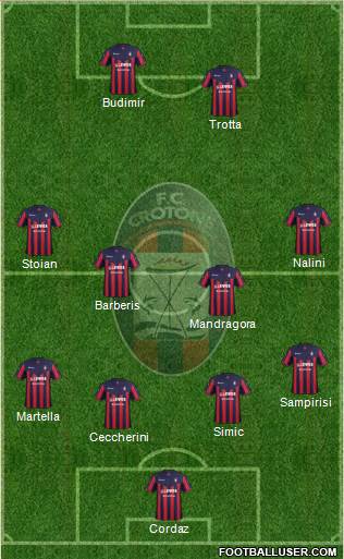 Crotone Formation 2017