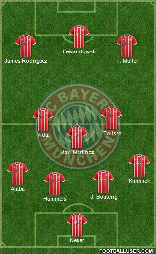 FC Bayern München Formation 2017