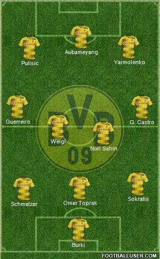 Borussia Dortmund Formation 2017