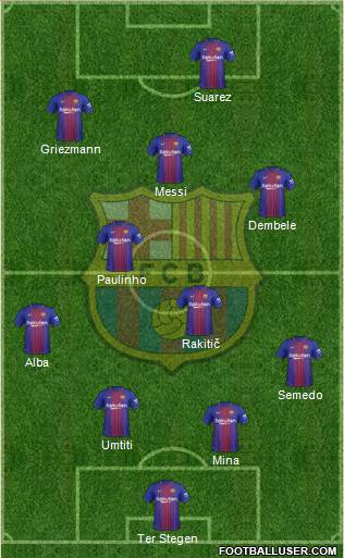 F.C. Barcelona Formation 2017