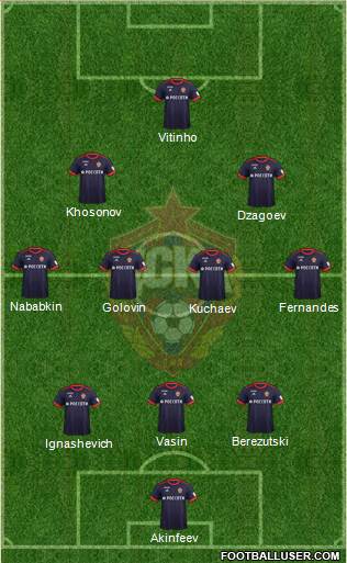 CSKA Moscow Formation 2017