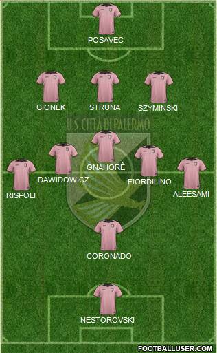 Città di Palermo Formation 2017