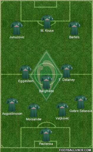 Werder Bremen Formation 2017