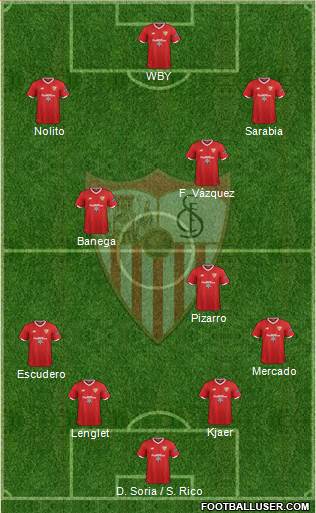 Sevilla F.C., S.A.D. Formation 2017