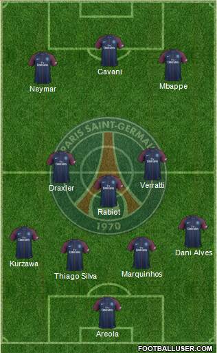 Paris Saint-Germain Formation 2017