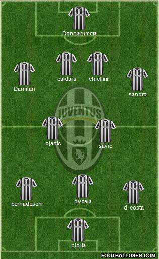 Juventus Formation 2017