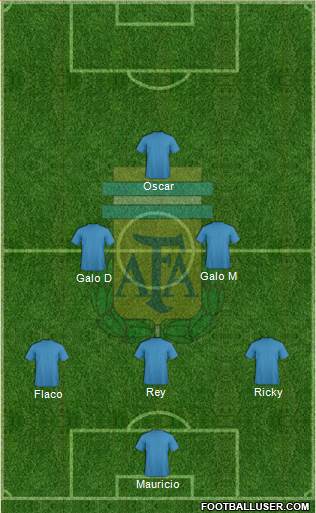 Argentina Formation 2017