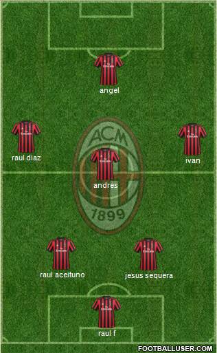 A.C. Milan Formation 2017