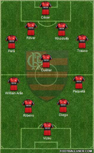 CR Flamengo Formation 2017