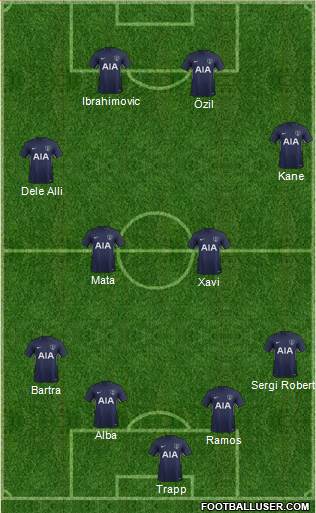 Tottenham Hotspur Formation 2017
