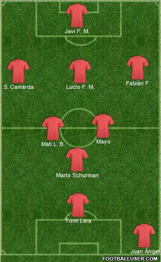 Dream Team Formation 2017