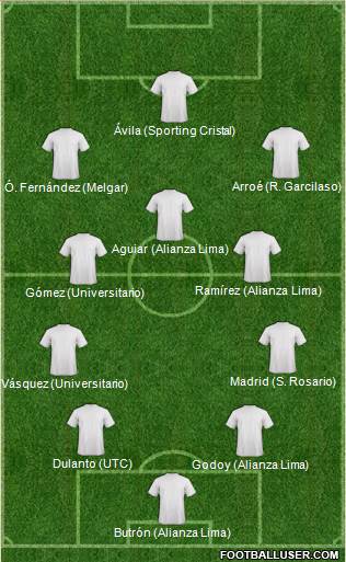 Dream Team Formation 2017