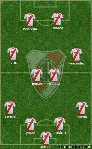 River Plate Formation 2017