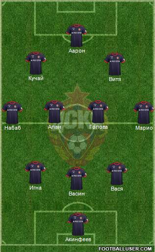 CSKA Moscow Formation 2017