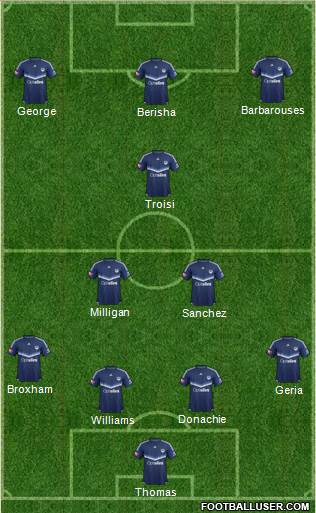 Melbourne Victory FC Formation 2017