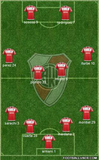 River Plate Formation 2017