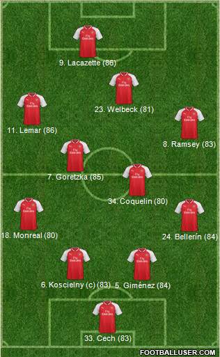 Arsenal Formation 2017
