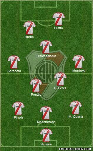 River Plate Formation 2017