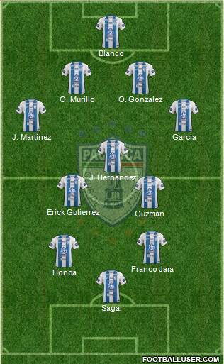 Club Deportivo Pachuca Formation 2017