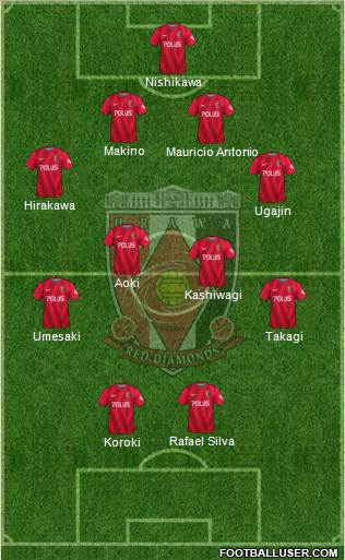 Urawa Red Diamonds Formation 2017