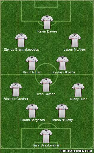 Bolton Wanderers Formation 2017