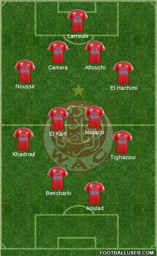 Wydad Athletic Club football formation