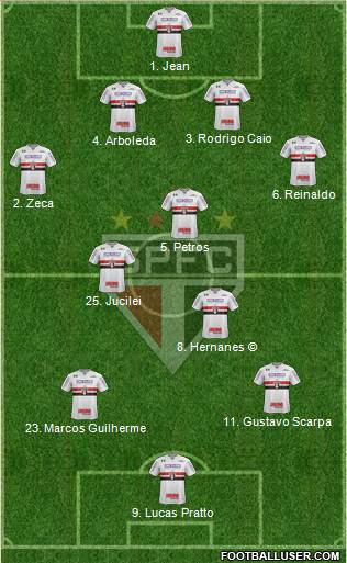 São Paulo FC Formation 2017