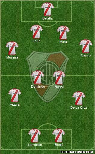 River Plate Formation 2017
