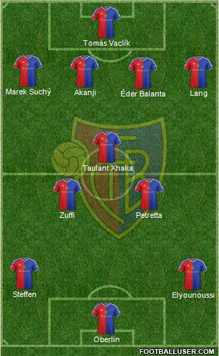 FC Basel football formation