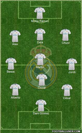 Real Madrid C.F. Formation 2017