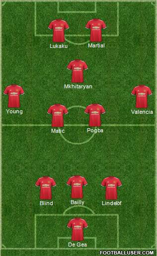 Manchester United Formation 2017