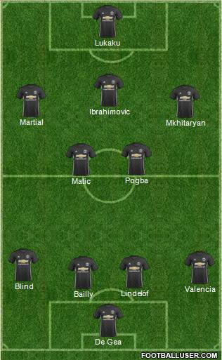 Manchester United Formation 2017