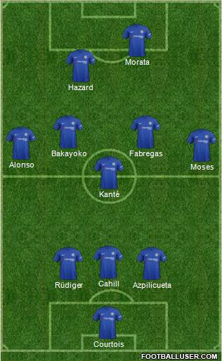 Chelsea Formation 2017
