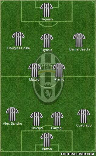 Juventus Formation 2017