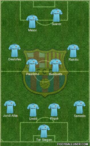 F.C. Barcelona Formation 2017