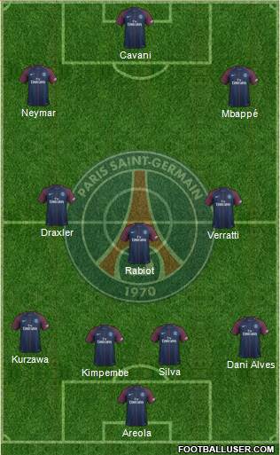 Paris Saint-Germain Formation 2017