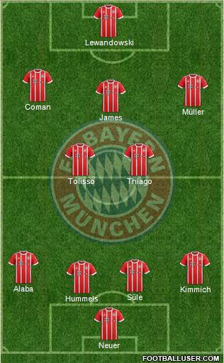 FC Bayern München Formation 2017