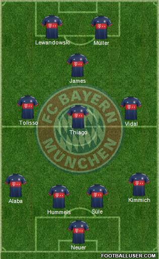 FC Bayern München Formation 2017