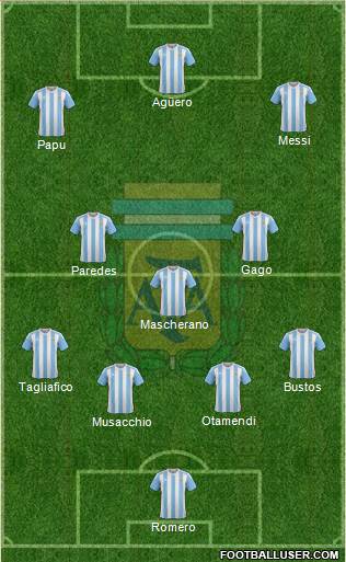 Argentina Formation 2017