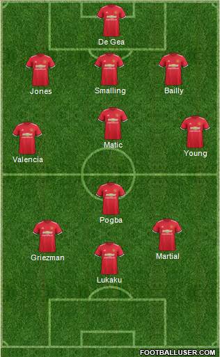 Manchester United Formation 2017