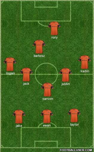 Dundee United Formation 2017